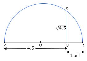 Square root of (4.5) 