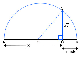 The square root of x 