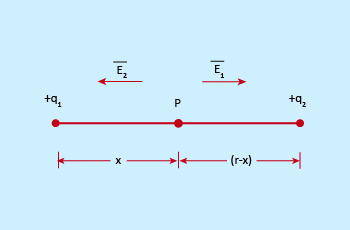 null_point
