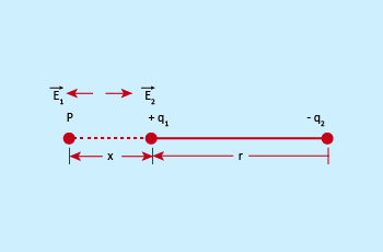 null_point