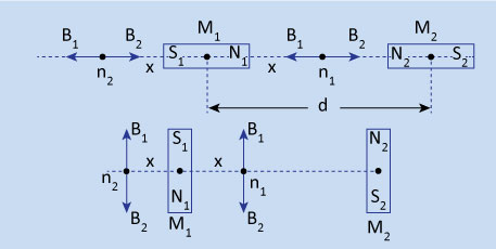 null_point_bar_magnet