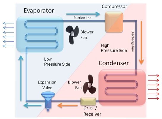Refrigeration cycle