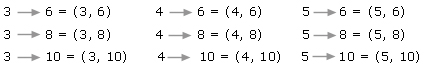  Arrow diagram for relation