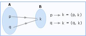  Arrow diagram for relation