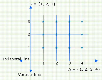 Graphical representation of a relation