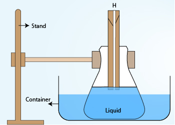 Experimental determination of coefficient of apparent expansion of ...
