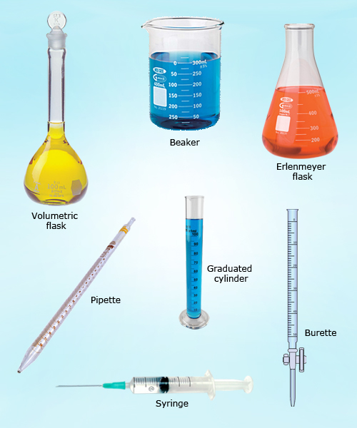 Volumetric Analysis